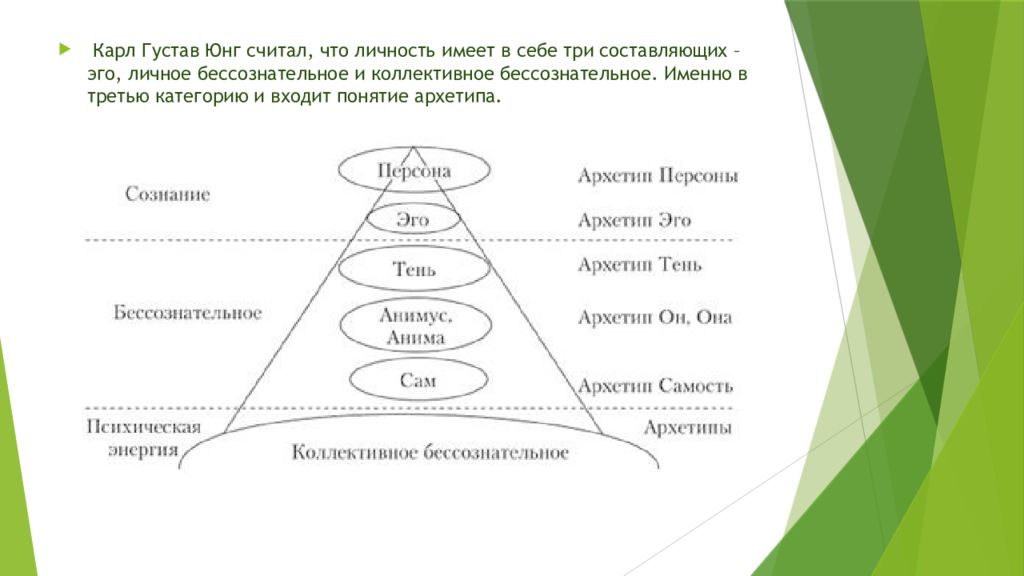 Юнг теория личности презентация