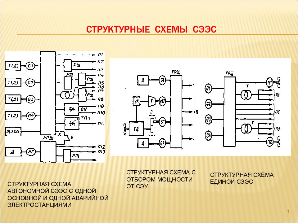 Структурная схема сээс судна