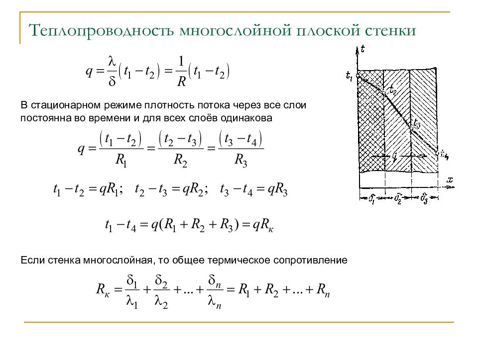 Линейная теплопередача. Теплопроводность многослойной плоской стенки. Стационарная теплопроводность однослойной плоской стенки. Термическое сопротивление многослойной стенки. Теплопроводность однослойной и многослойной плоской стенки.