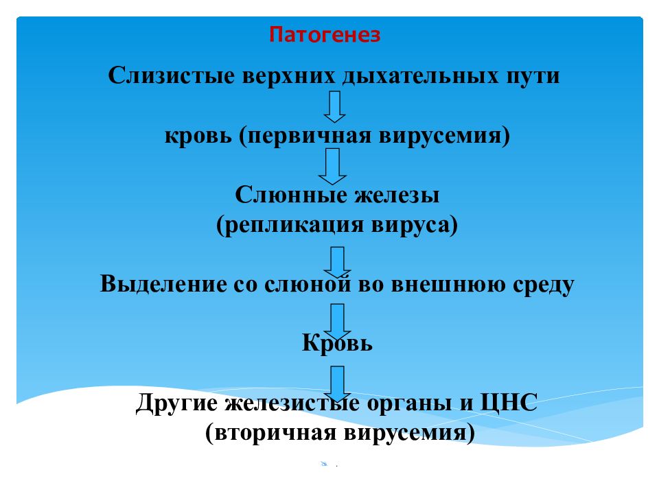 Эпидемический паротит этиология