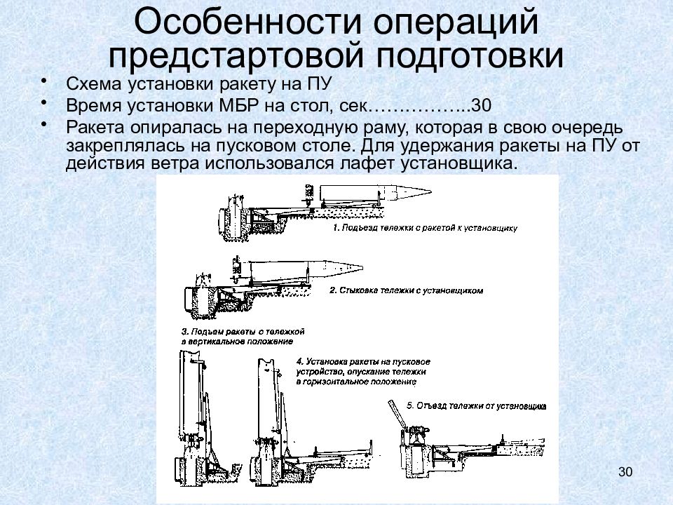 Особенности операций. Предстартовая подготовка ракеты. Схема прицеливания ракет. Предстартовая подготовка пуска ракеты схема. Механизм удержания ракеты на стартовом столе.