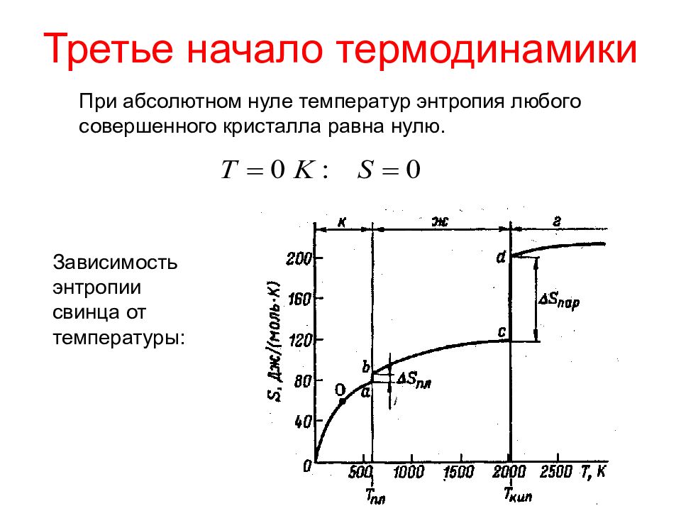 Химическая термодинамика энтропия. Третье начала термодинамики. Третье начало термодинамики формула. Теорема Нернста третье начало термодинамики. Теорема Нернста. (III начало термодинамики)..