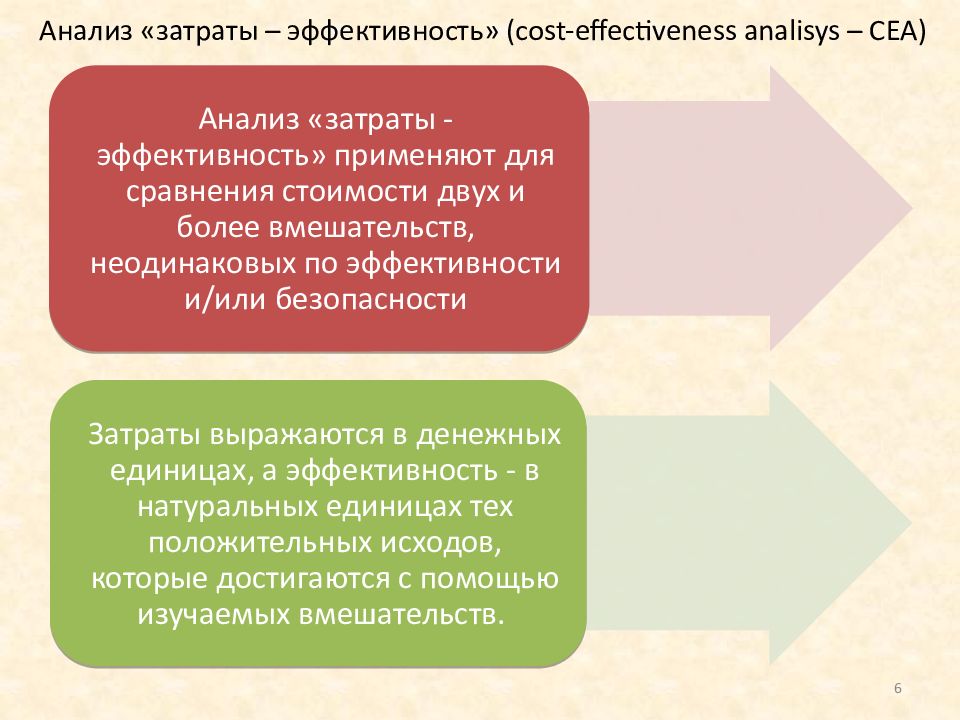 Анализ стоимости эффективности. Анализ затраты эффективность. Методы анализа эффективности затрат:. Анализ издержек и результативности. Анализ стоимость эффективность.