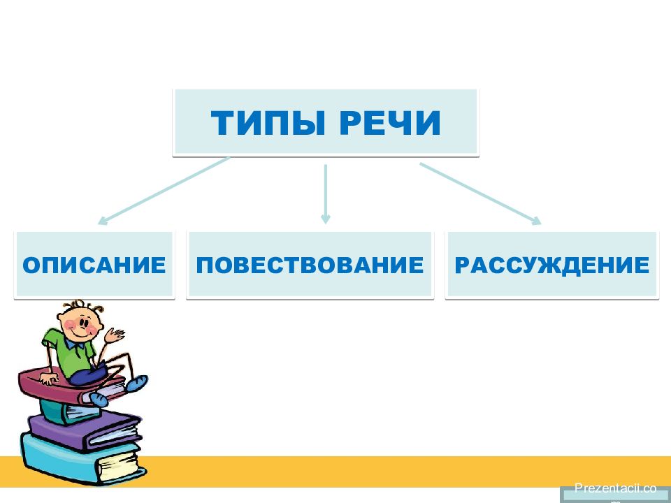 Типы речи повествование рассуждение