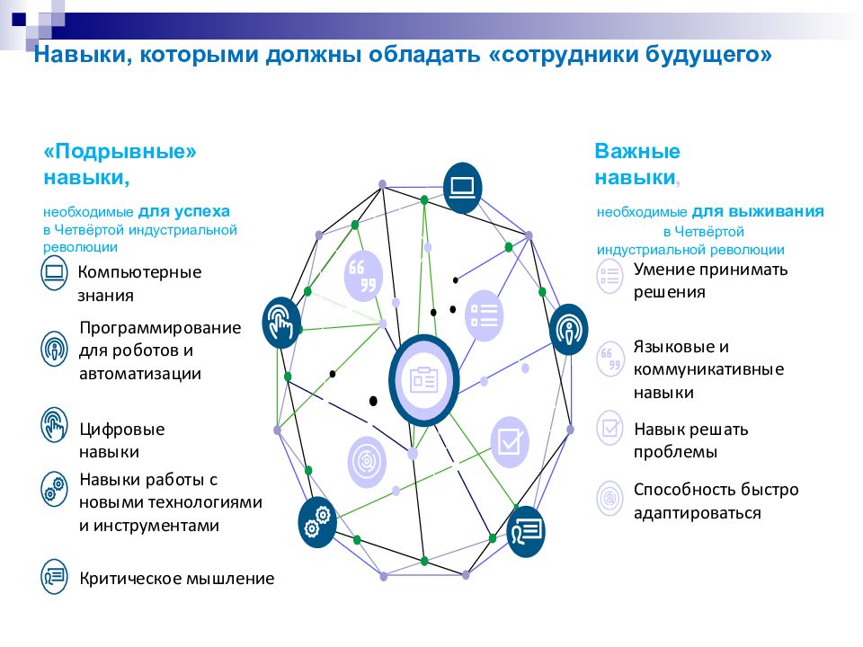 Какими навыками должен обладать. Навыки. Необходимые навыки. Навыки, которые нужны. Навыки необходимые работнику.