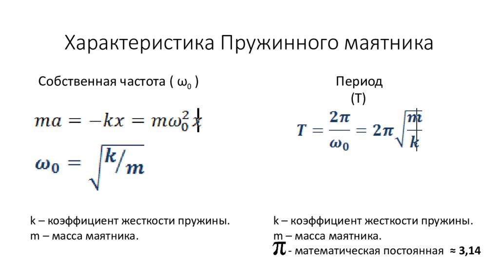 Определить жесткость пружинного маятника