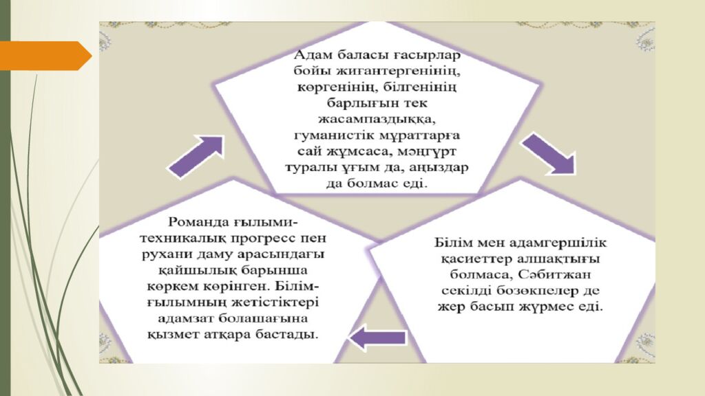 Сабақтың тақырыбы: Ш.Айтматов « Боранды бекет » романы. Сабақтың мақсаты: 1 )