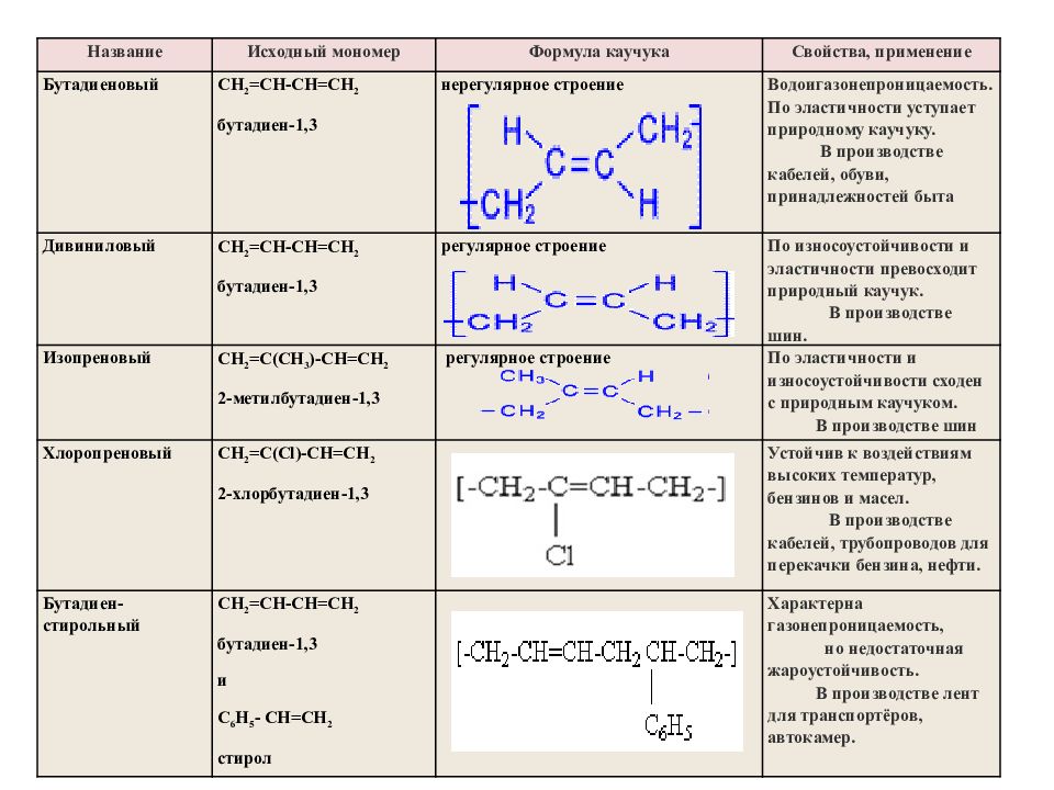 Знакомство с образцами пластмасс волокон и каучуков лабораторная работа