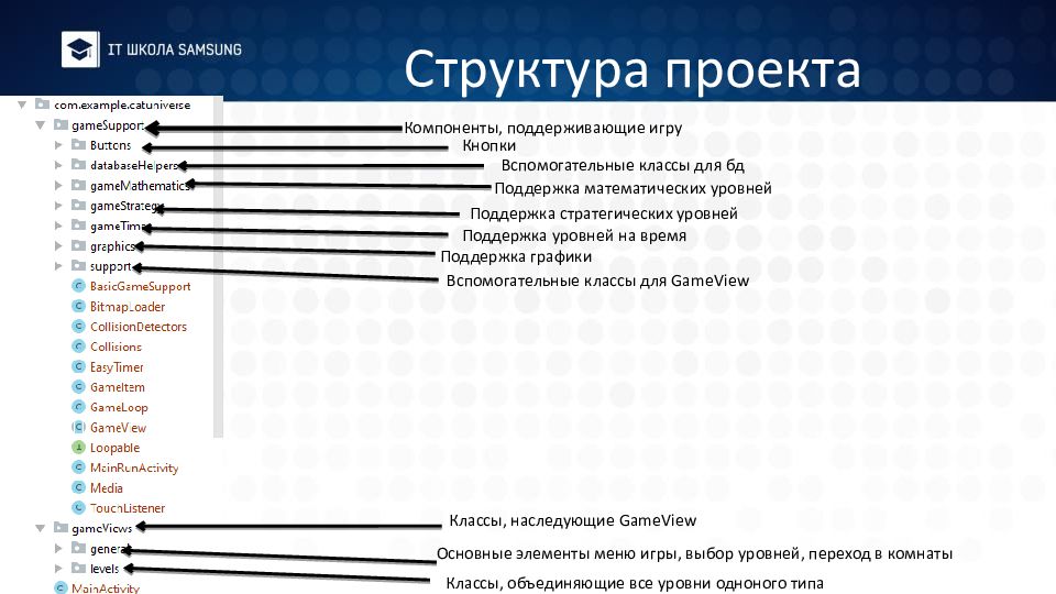 К графическим средствам представления структуры проекта относят