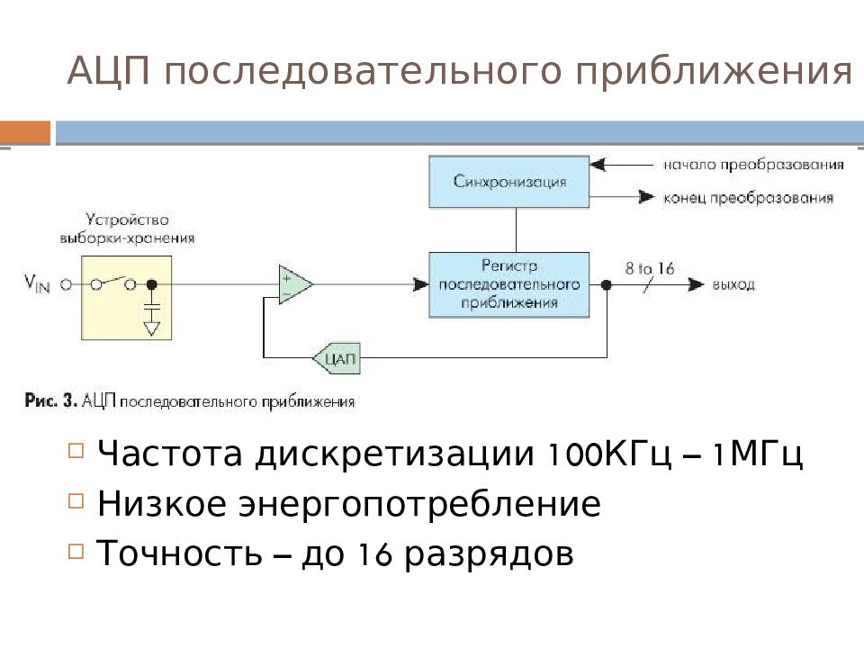 Схема ацп последовательного преобразования