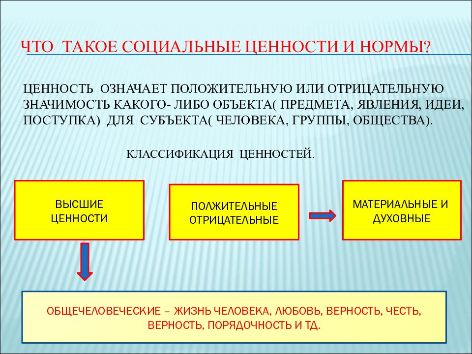 План социальные ценности