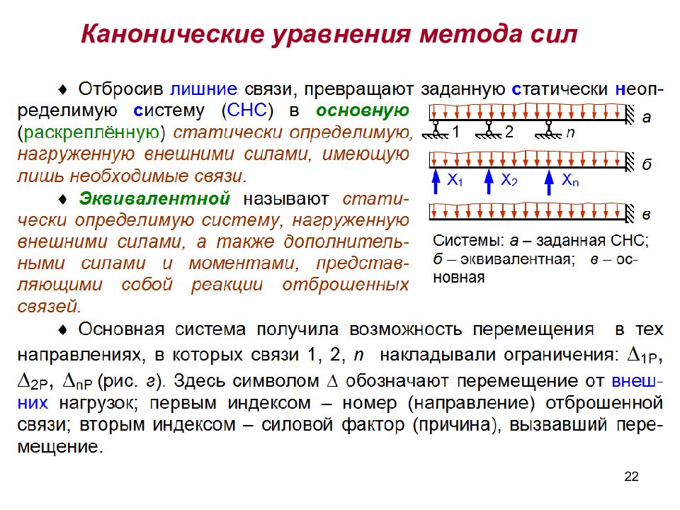 Суть метода сил