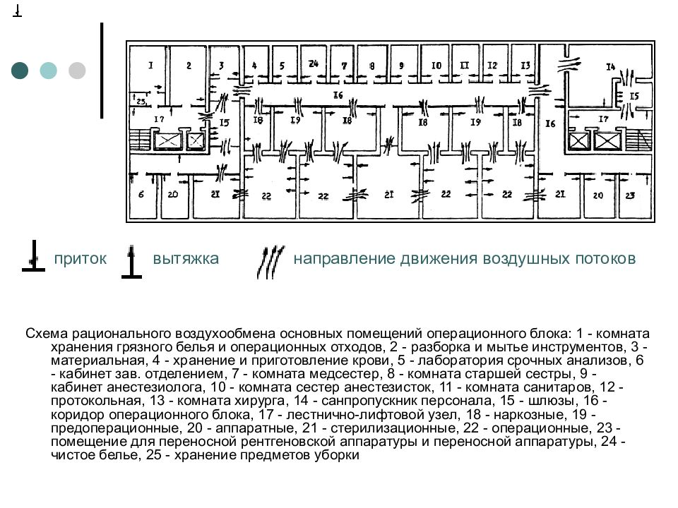 Операционный блок схема помещений