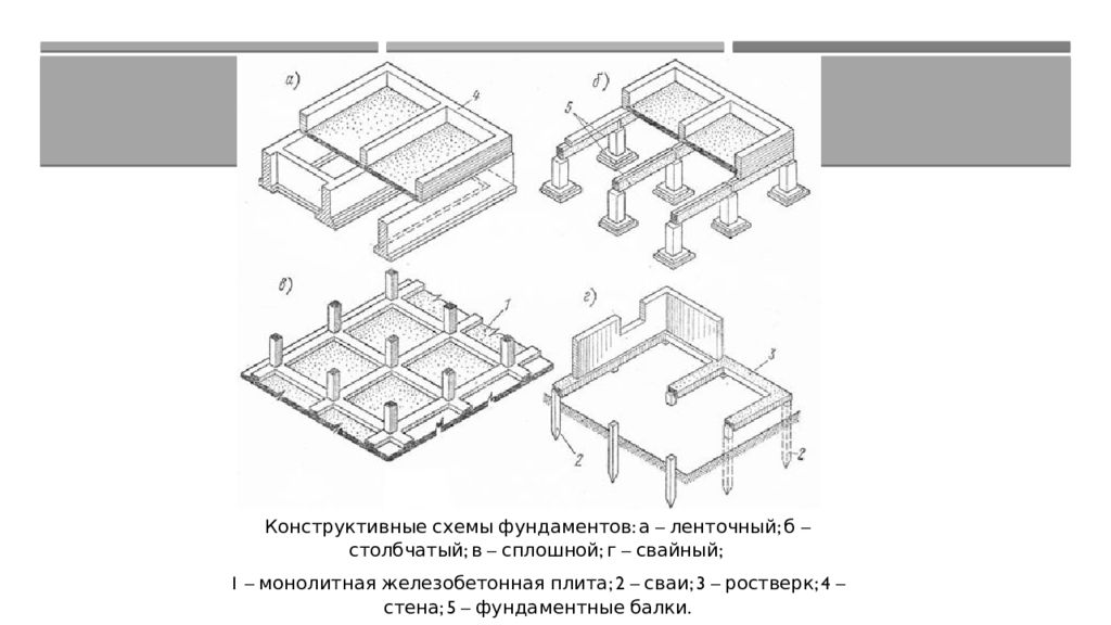 Конструктивные схемы фундаментов