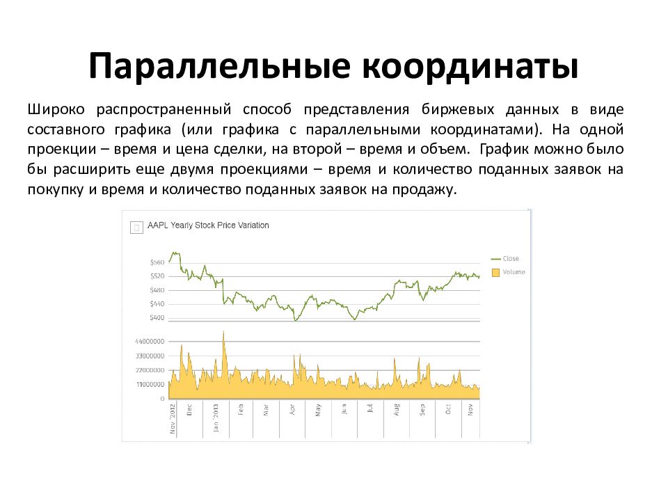 Параллельные координаты