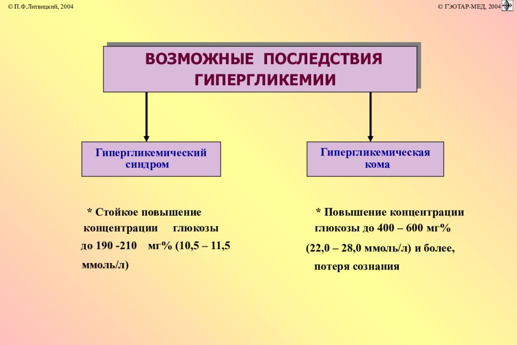 Гипо и гипергликемические комы