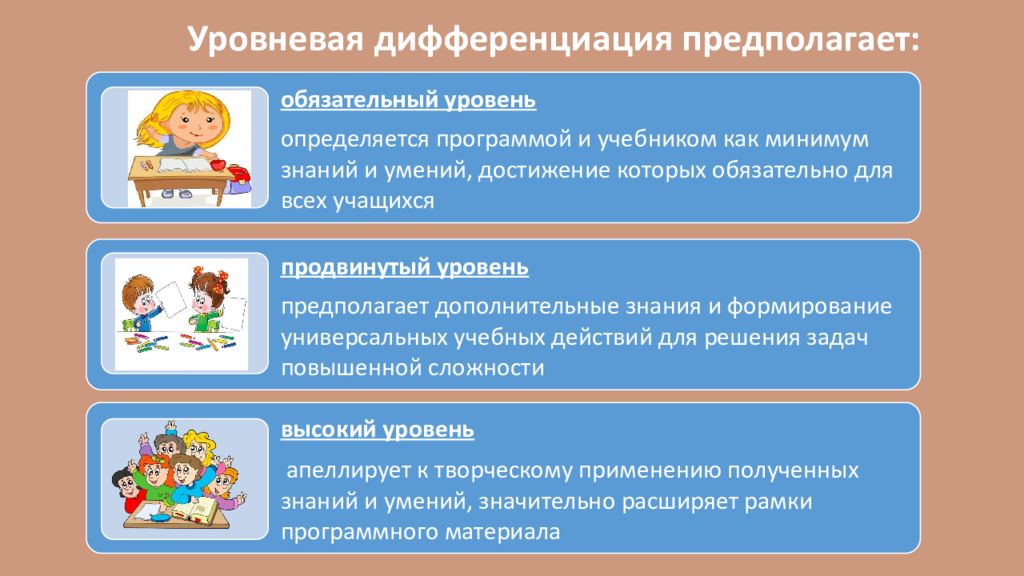 Технология уровневой дифференциации презентация