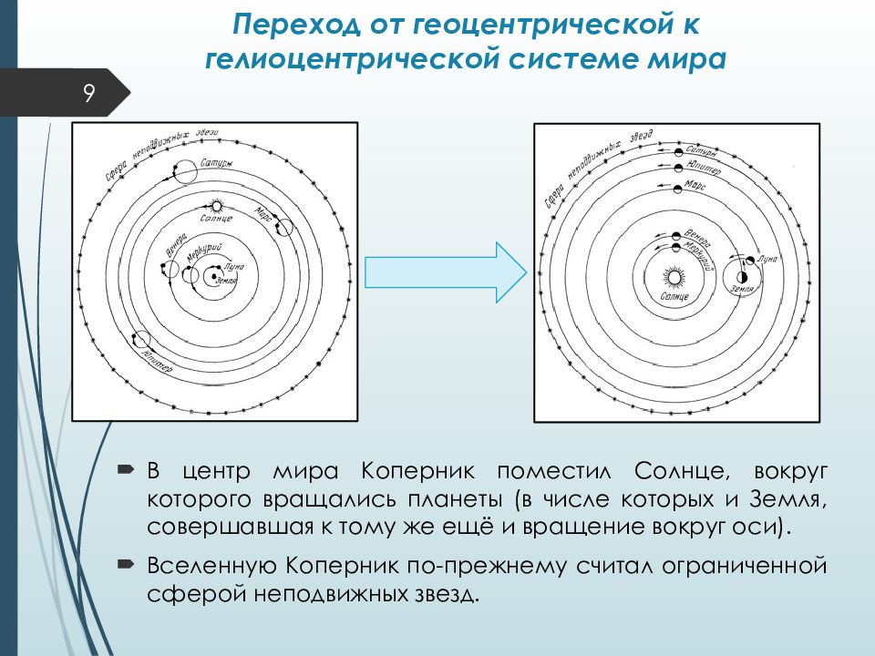 Бесконечность вселенной презентация