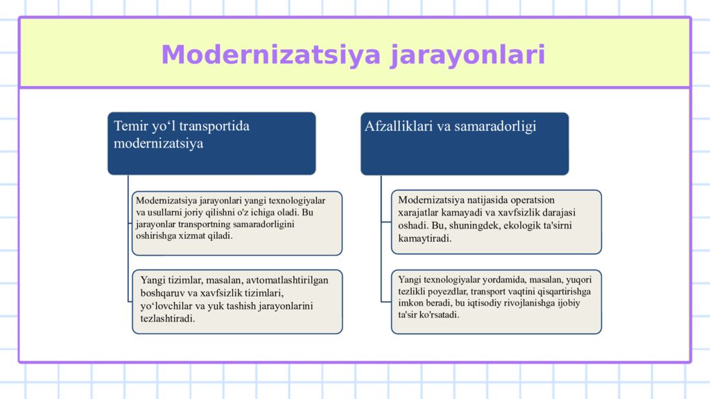Temir yo‘l transporti Muxayyo Ahtamova