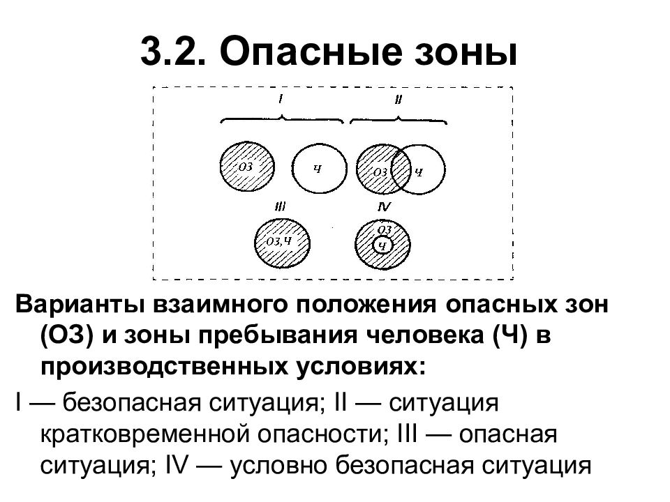 Варианты защиты. Опасной зоны и зоны пребывания человека. Варианты взаимного положения опасных зон и зон пребывания человека. Варианты взаимного расположения и зоны пребывания человека. Принципиальные варианты взаимного расположения опасных зон.