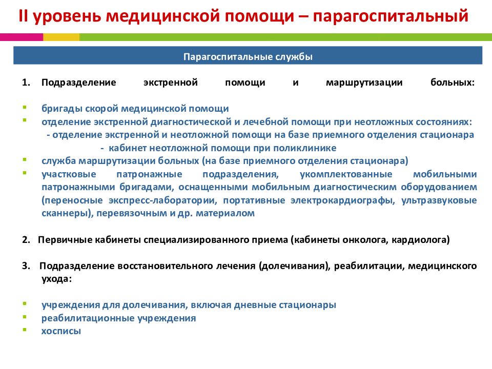 Уровни медицинской помощи. Задачи кабинета неотложной помощи. Неотложная помощь при поликлинике.