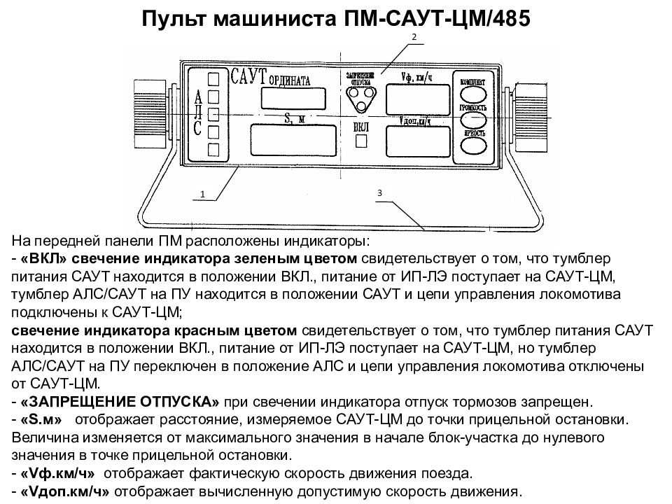 Структурная схема саут цм