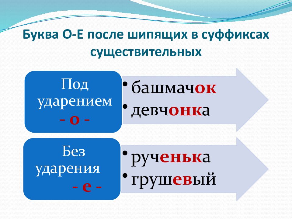 Буква О-Е после шипящих в суффиксах существительных