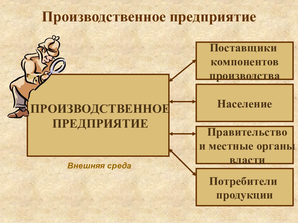 Фирма главное звено рыночной экономики презентация 10 класс