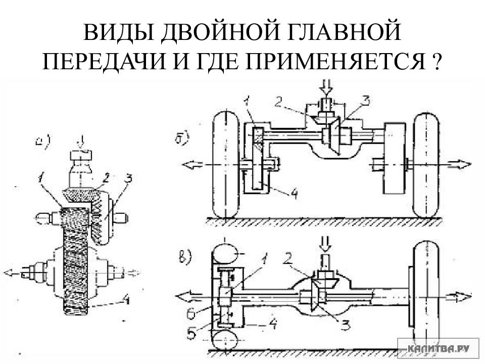 Главная передача схема