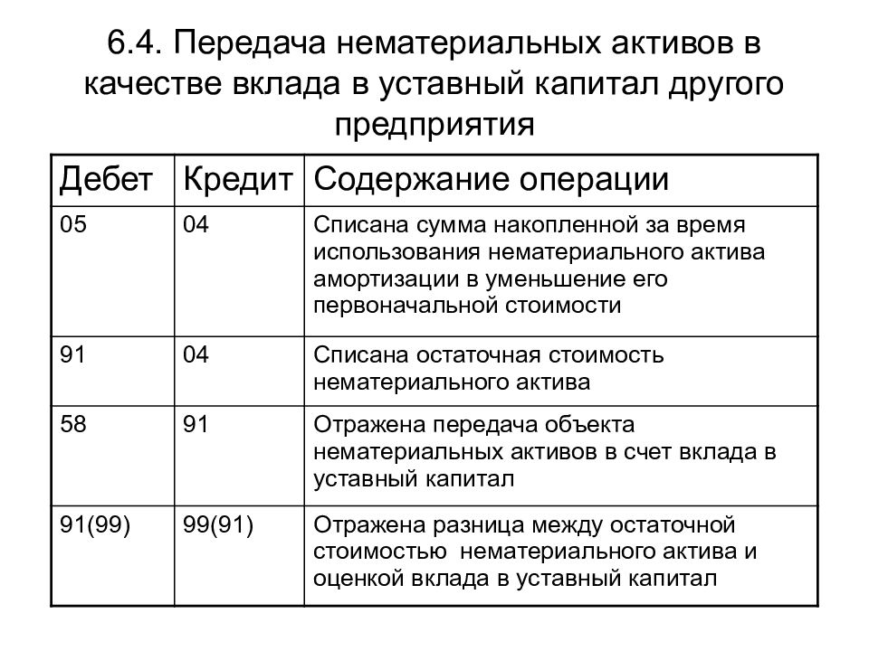 Общий недетализированный план какой либо деятельности охватывающий длительный период времени это