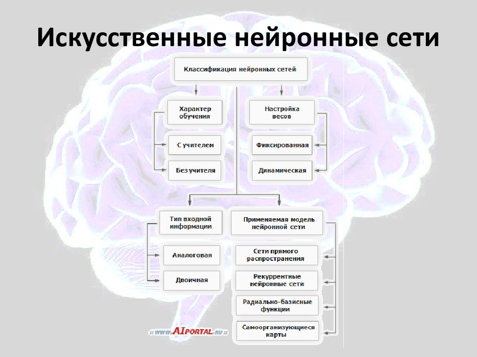 Презентация на тему нейросети и их применение