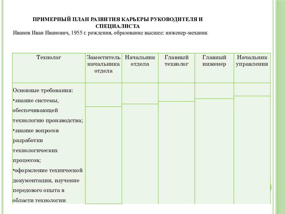 Карьерный план пример