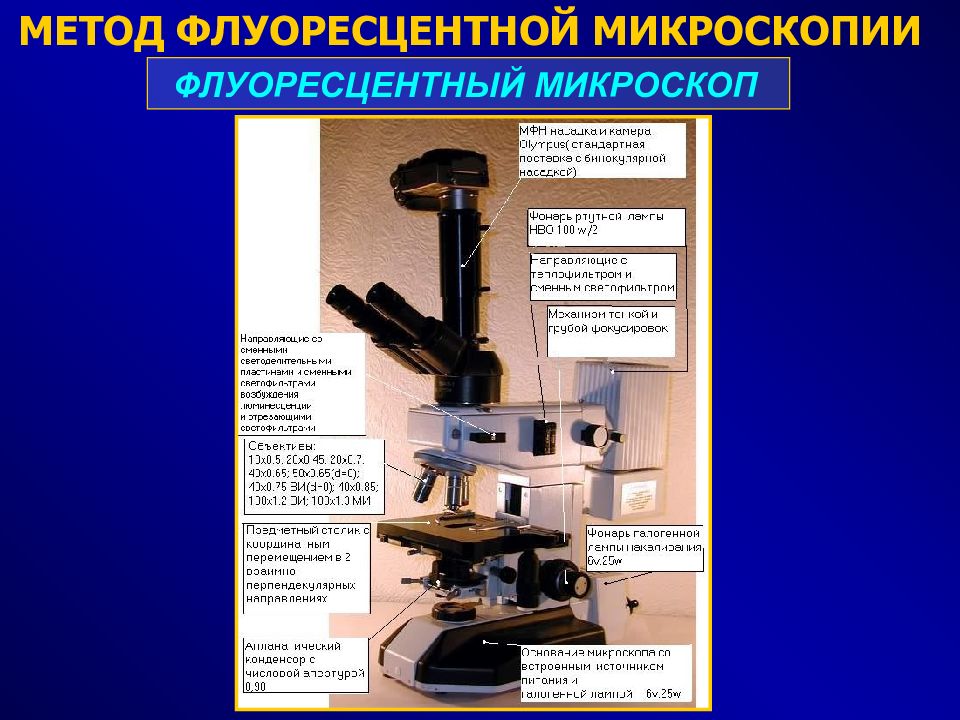 Перечислить методы микроскопии