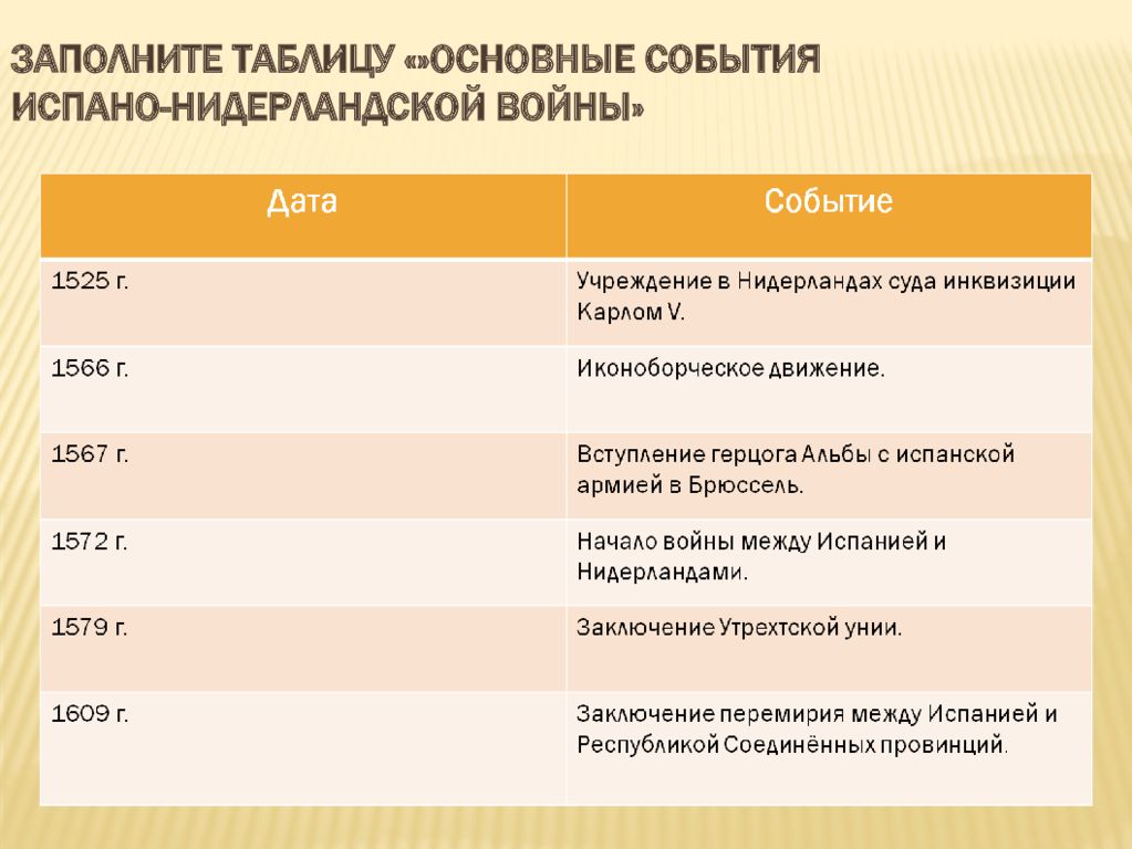 Составьте план по теме причины освободительной. Основные события испано-нидерландской войны таблица 7. Таблица основные события испано нидерландской войны. Основные события войны в Нидерландах. Основные события освободительной войны в Нидерландах 7 класс таблица.