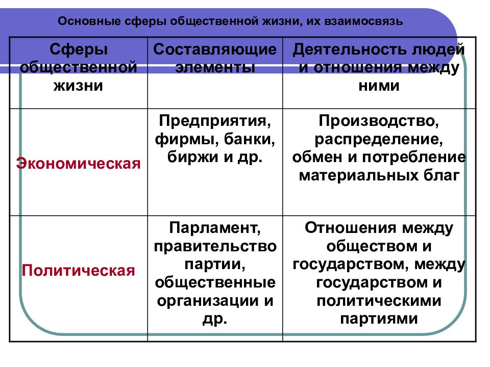 Режимы обществознание 9 класс