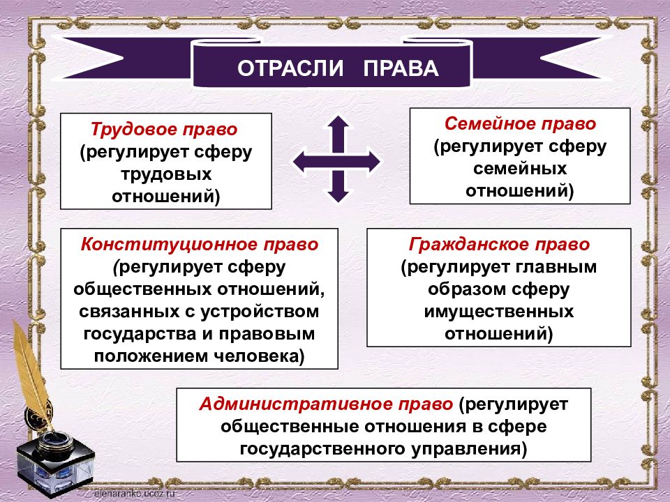 План обществознание трудовые правоотношения