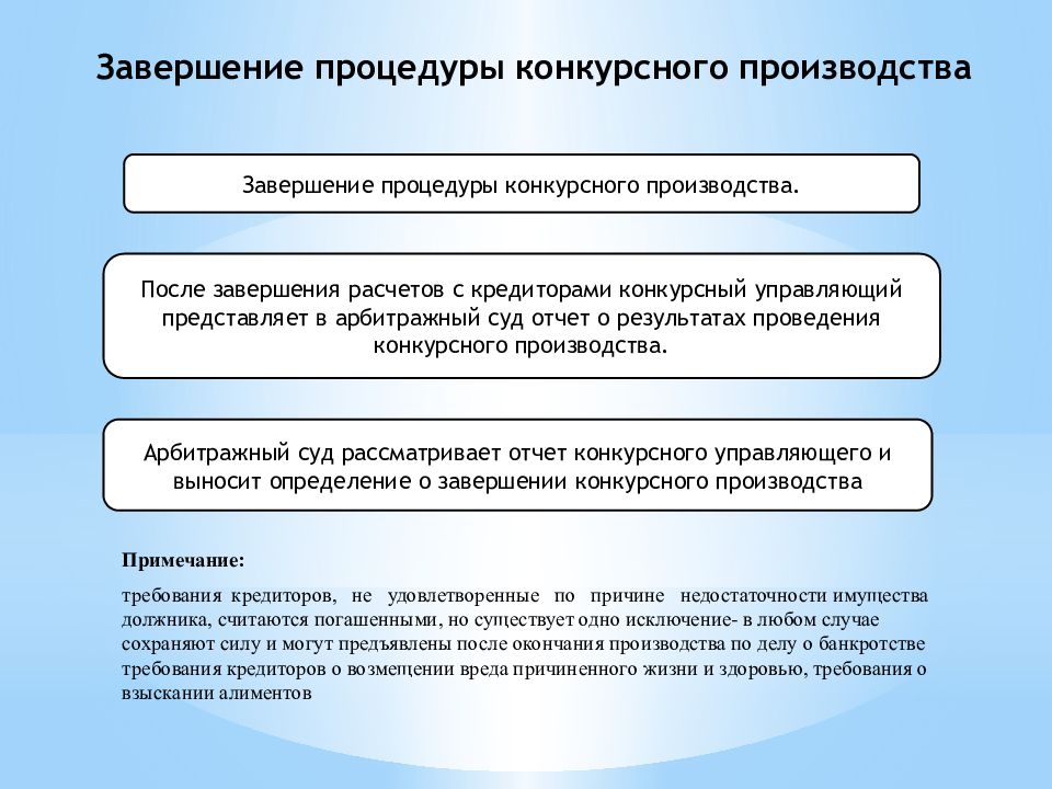 Отчет конкурсного управляющего. Отчет арбитражного управляющего. Реализация процедуры конкурсного производства. Отчет о процедуре банкротства.