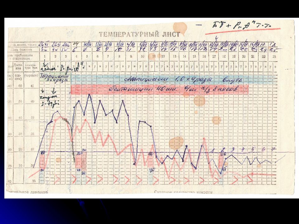 Как заполнять температурный лист больного образец