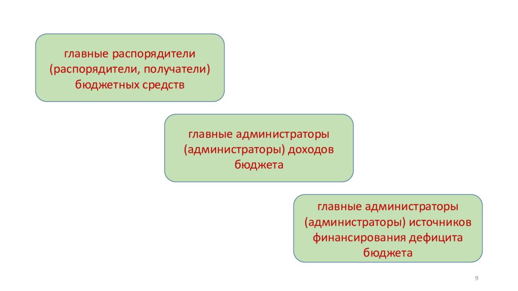 Администратор доходов бюджета. Главные администраторы бюджетных средств это. Главный администратор бюджетных средств это. Габс главные администраторы бюджетных. Средств. Габс главный администратор бюджетных средств.