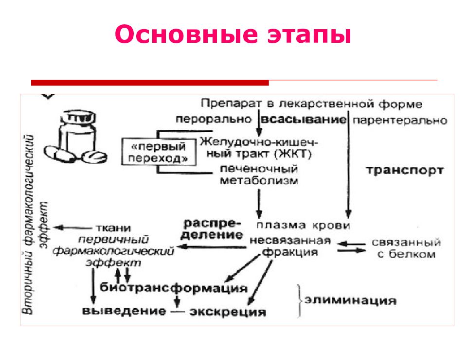 Общая фармакология презентация