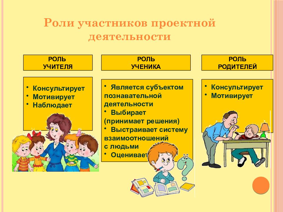 Проекты в начальной школе примеры готовые 2 класс