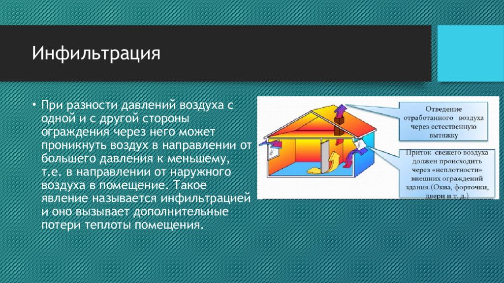 В помещении за счет. Инфильтрация это вентиляция. Инфильтрация наружного воздуха. Инфильтрация воздуха в помещении это.