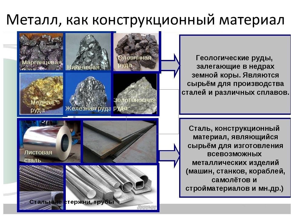 Никелевые сплавы презентация