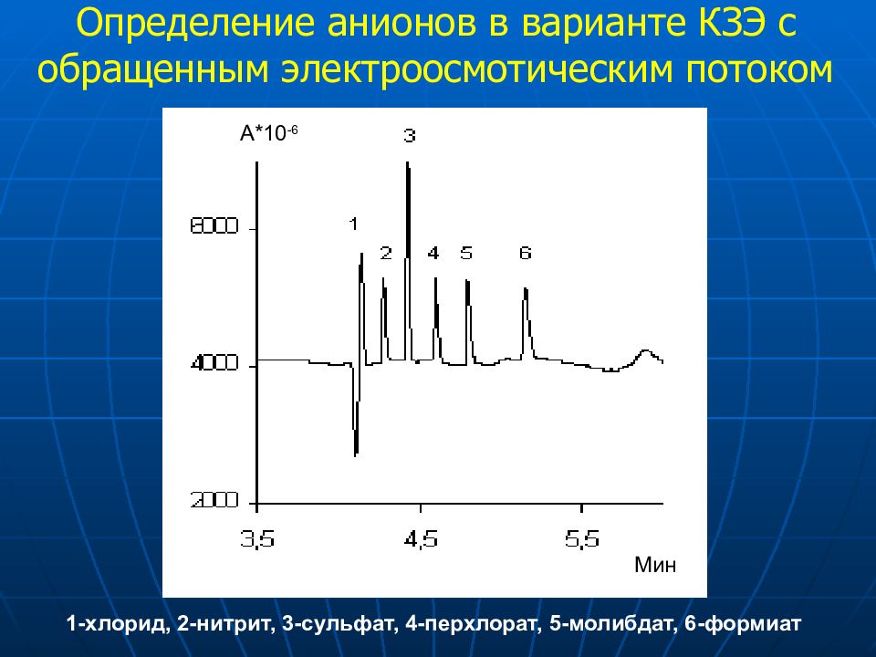 Капиллярный электрофорез презентация