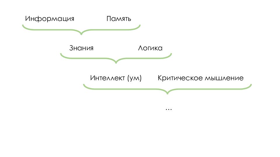 Память знания