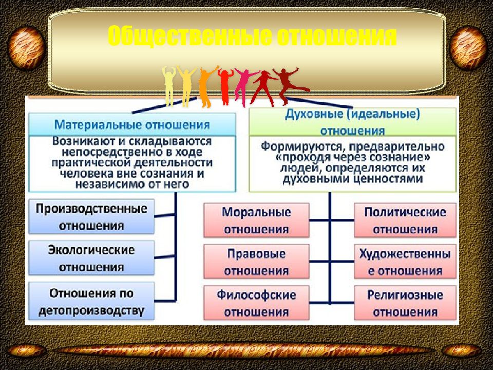 Что такое общество 10 класс презентация