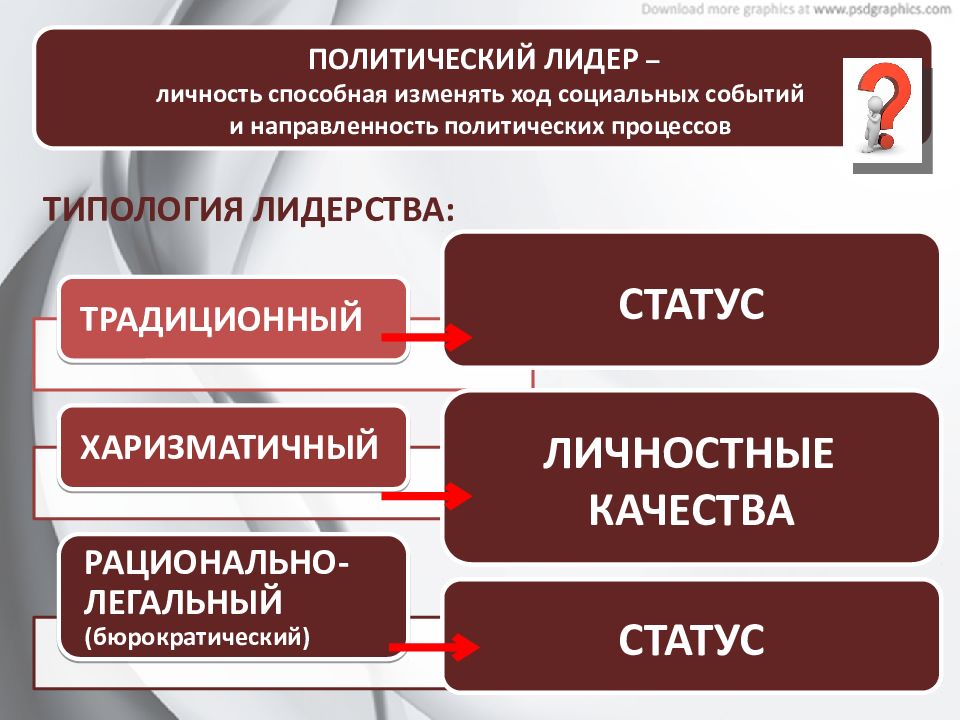 Лидер презентация обществознание