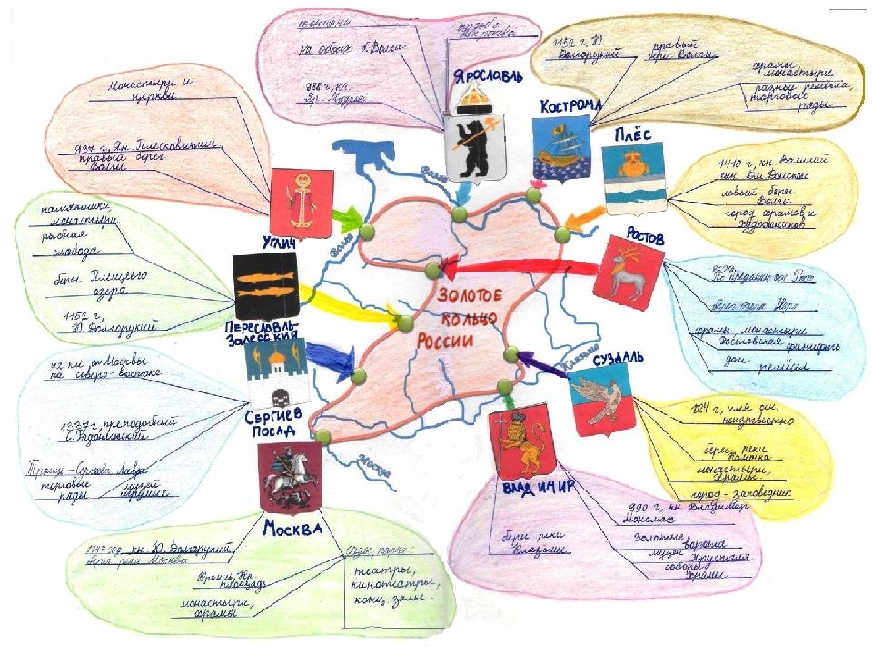 Карта культурных ассоциаций