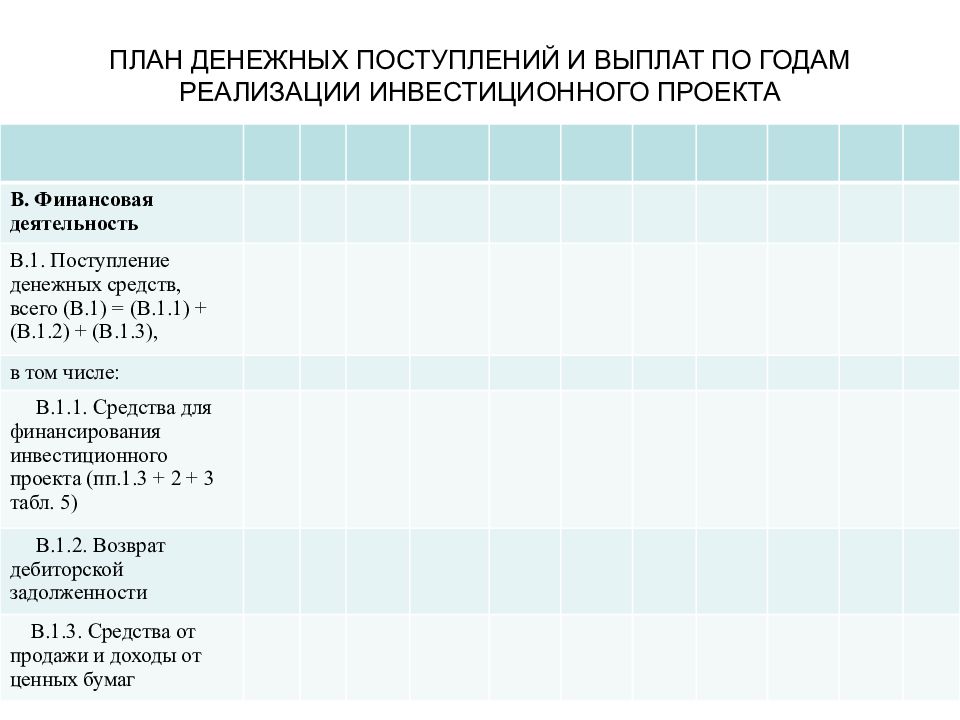 План денежных поступлений и выплат связанных с реализацией проекта называется