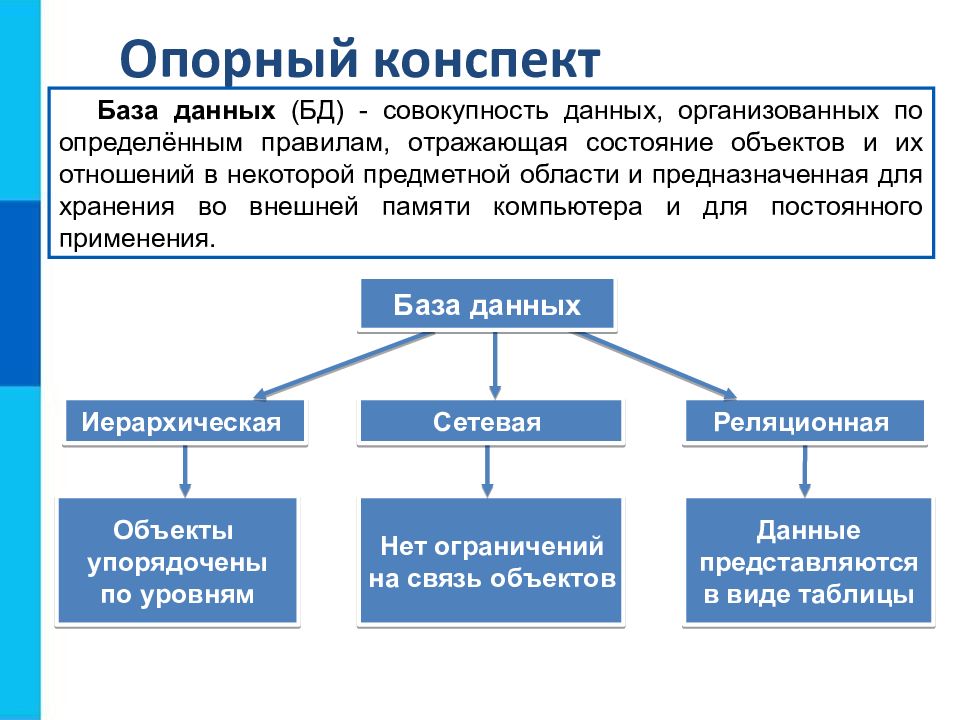 Презентация по теме база данных 11 класс